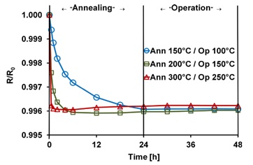annealing.jpg