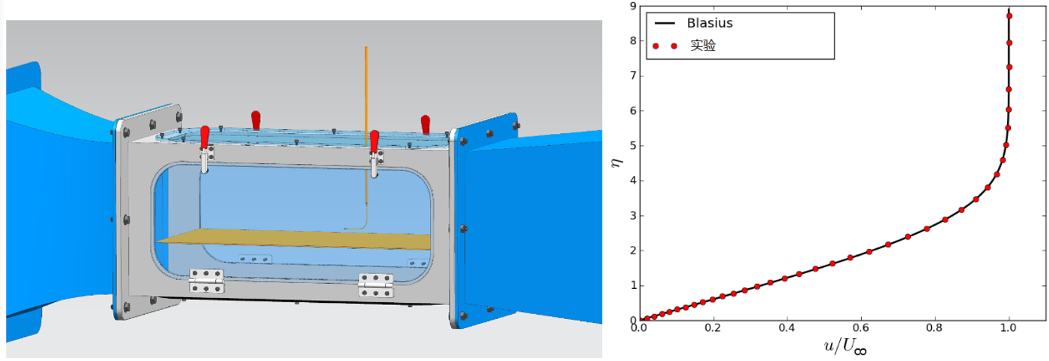 c1 光滑平板层流附面层(边界层)发展实验